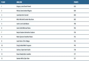 ABT Wheeler North top 12 AOY