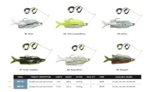 Bio blade colorado spinnerbait colors