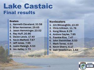 Castaic final