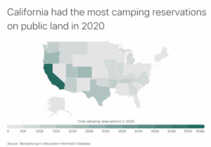 Chart2 California had the most camping reservations on public land in 2020