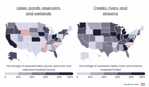 Lake and river recreational use water quality varies dramatically by state