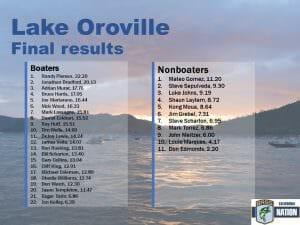 Oroville results