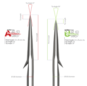 Technique Focused AlphaPoint® Hooks Deliver Premier Precision to Anglers Across Wide Ranging Fisheries