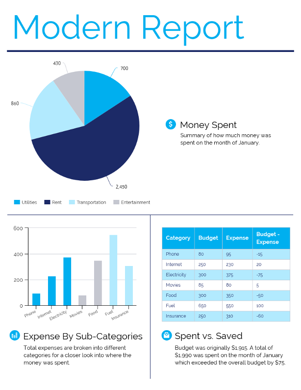 Using Graphs To Track Your Company's Profits Is Wise | Bass Angler Magazine