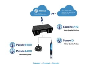 WaterIQ First to Market with 4,400 Precise Algae Destroying Ultrasound Frequencies