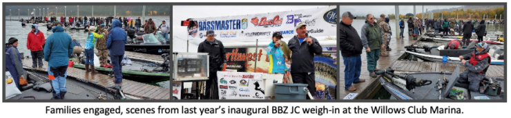 bass junior bbz championship