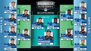 bass master classic bracket