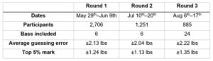 eyeball challenge results