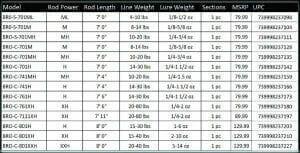 savage browser rod spec sheet