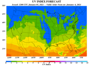 sun uv index